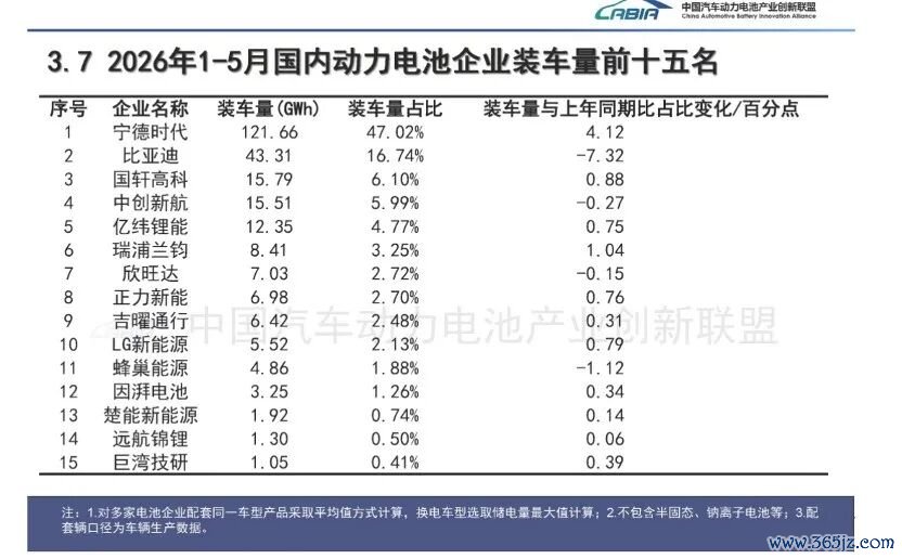图片开首：中国汽车能源电板产业翻新定约