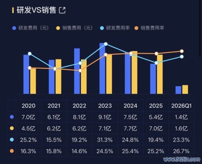 (数据开始:市值风浪APP吾股大数据)